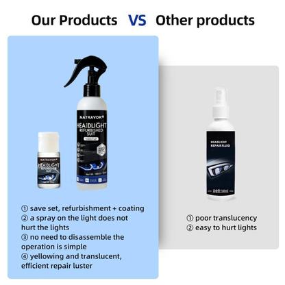 🔥Final 3 Hours: 60% OFF Natravor Automotive Headlamp Restoration Fluid - Car Detailing Products for Oxidized