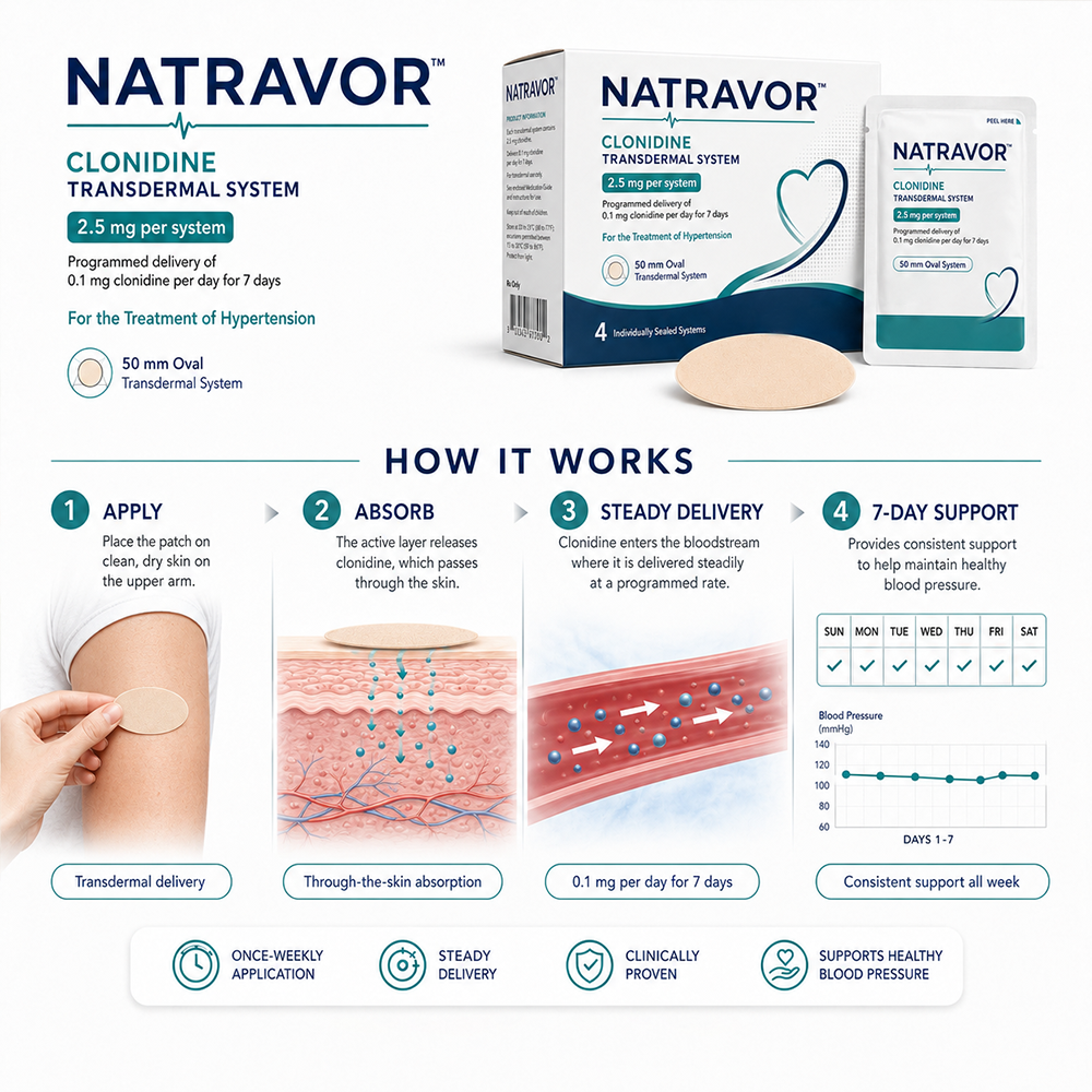 NATRAVOR™ CLONIDINE TRANSDERMAL SYSTEM