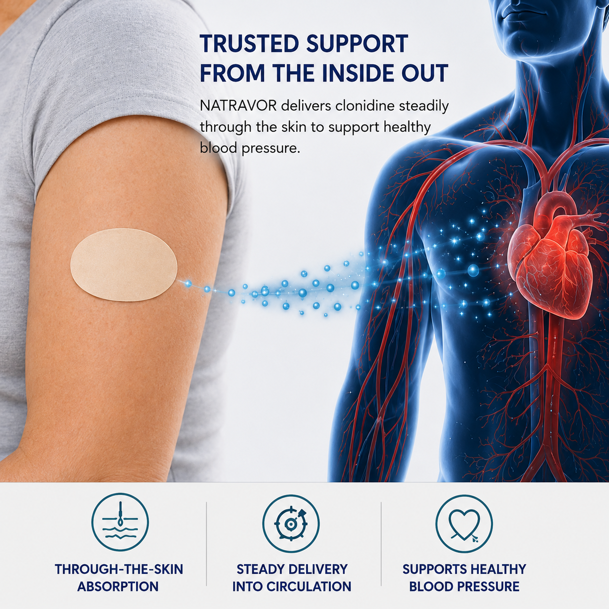 NATRAVOR™ CLONIDINE TRANSDERMAL SYSTEM