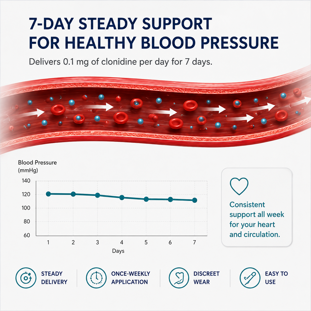 NATRAVOR™ CLONIDINE TRANSDERMAL SYSTEM
