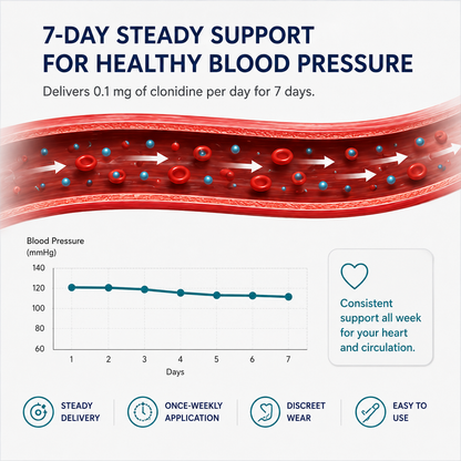 NATRAVOR™ CLONIDINE TRANSDERMAL SYSTEM