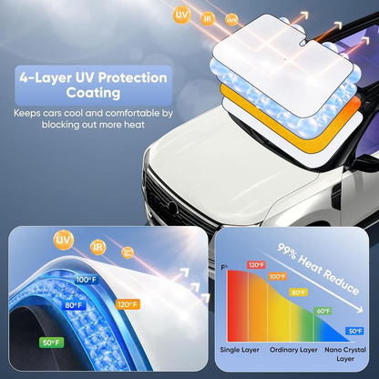 Universal Foldable Windshield Sun Shade🏖️ Foldable 4-Layer Reflective Anti-Ultraviolet Cover, UV-Blocking Front Window Blocker with Enhanced Cooling Tech, Car Accessories for Sedans & Hatchbacks, Accessories For Car