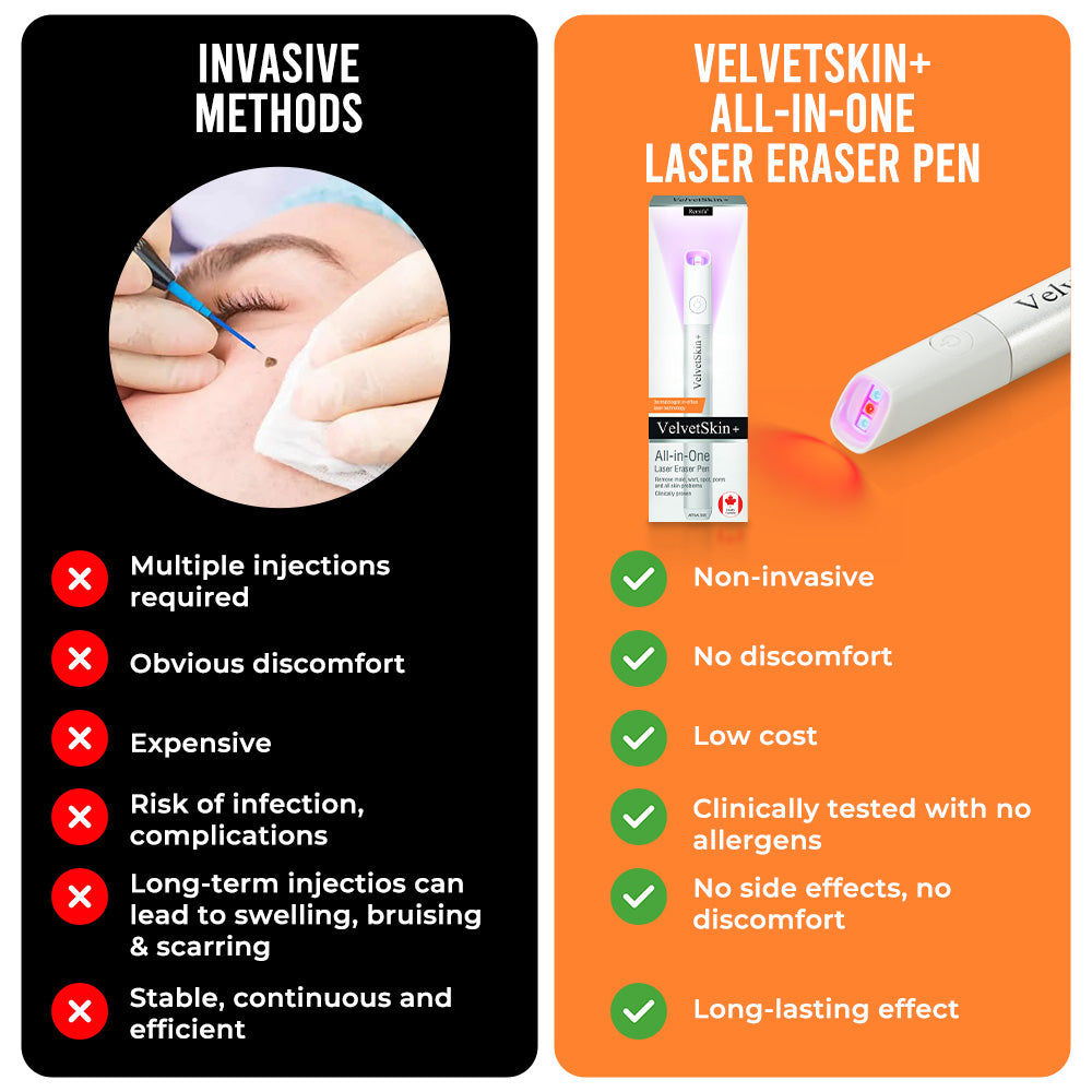 🔥 NEW 2026 GEN 2 Update☂Pafrix® VelvetSkin+ Photorejuvenation2.0 ⚔️All-in-One Laser Eraser Pen🖊️ (🔬Powered by Photorejuvenation – effectively removes moles, warts, skin tags, pigmentation spots, and other skin imperfections)
