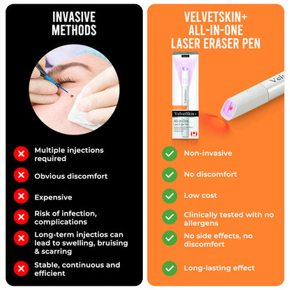 🔥 NEW 2026 GEN 2 Update☂Pafrix® VelvetSkin+ Photorejuvenation2.0 ⚔️All-in-One Laser Eraser Pen🖊️ (🔬Powered by Photorejuvenation – effectively removes moles, warts, skin tags, pigmentation spots, and other skin imperfections)